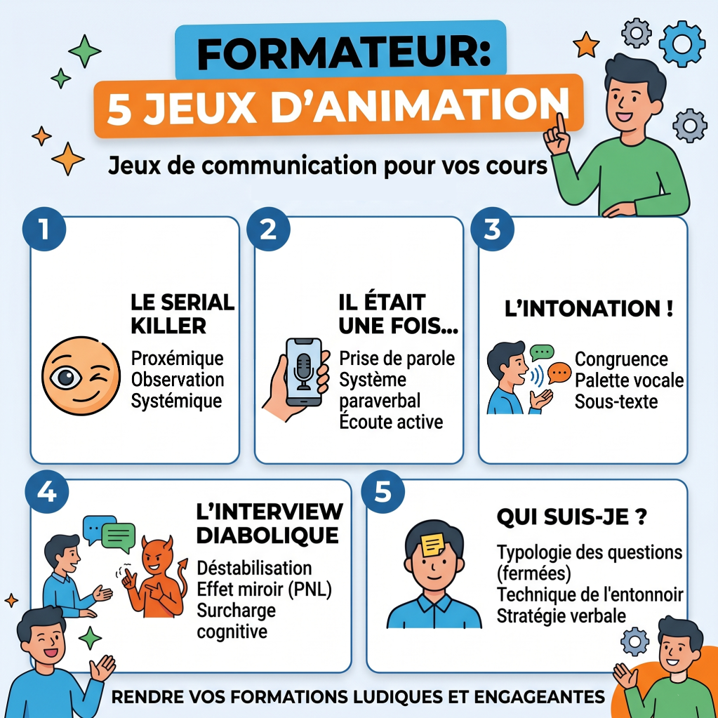 Jeux de com' #1